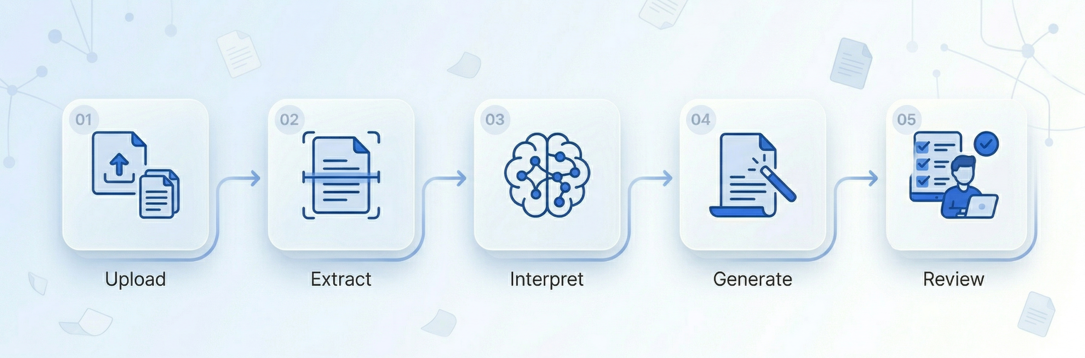 Workflow Diagram